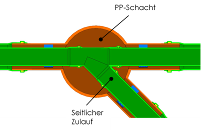 PP-Schacht-Abzweig
